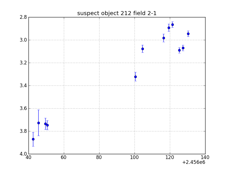 no plot available, curve is too noisy